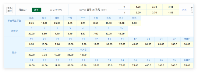 皇馬欲破聯(lián)賽德比不勝魔咒 維尼修斯0球?qū)擂未K結(jié) 皇馬欲破聯(lián)賽德比不勝魔咒 維尼修斯0球?qū)擂未K結(jié)