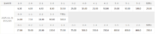 15年不勝魔咒壓頂 熱刺客戰(zhàn)阿森納賠率1賠7.2