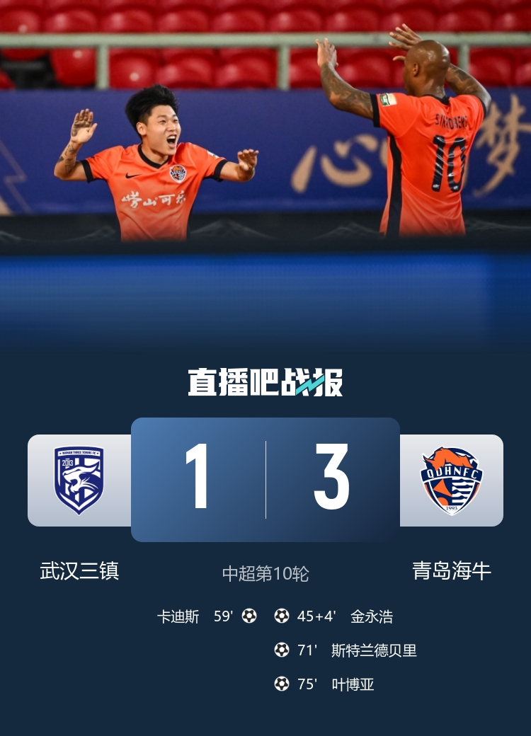 三鎮(zhèn)主場(chǎng)1比3不敵海牛 斯特蘭德貝里斬獲中超首球葉博亞傳射 三鎮(zhèn)主場(chǎng)1比3不敵海牛 斯特蘭德貝里斬獲中超首球葉博亞傳射