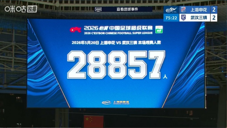 申花主場(chǎng)觀眾28857人，創(chuàng)賽季最高上座