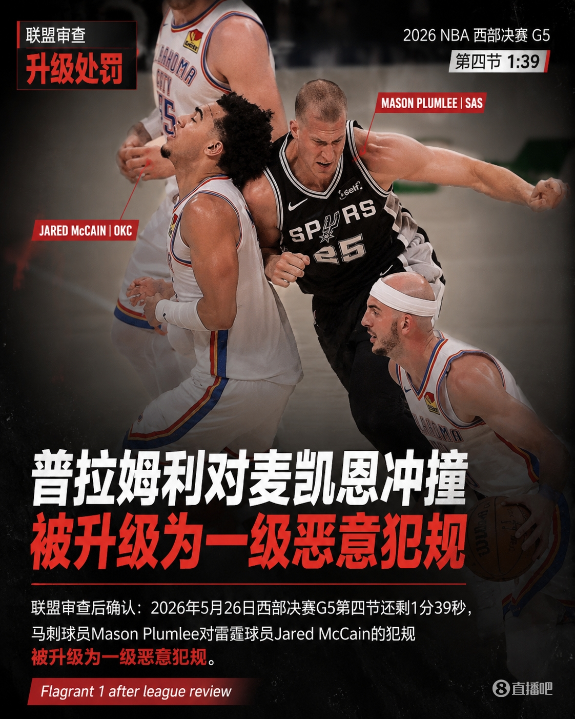 西決G5末節(jié)犯規(guī)升級(jí)：普拉姆利一級(jí)惡意，哈滕當(dāng)場(chǎng)斥責(zé)
