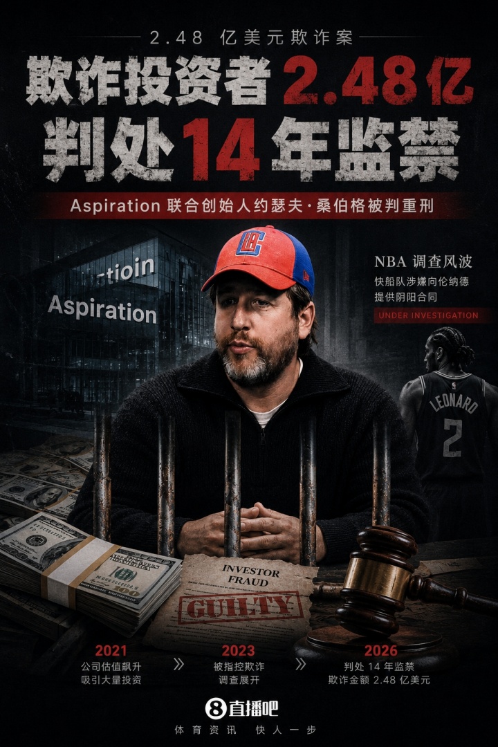 涉嫌陰陽(yáng)合同操作者判刑：桑伯格欺詐2.48億入獄14年，NBA調(diào)查直指快船與小卡