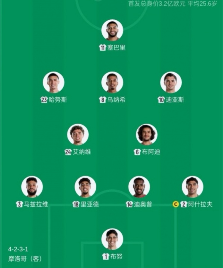 巴西1-1摩洛哥延續(xù)首戰(zhàn)不敗 卡塔爾補(bǔ)時(shí)絕平奪歷史首分 巴西1-1摩洛哥延續(xù)首戰(zhàn)不敗 卡塔爾補(bǔ)時(shí)絕平奪歷史首分