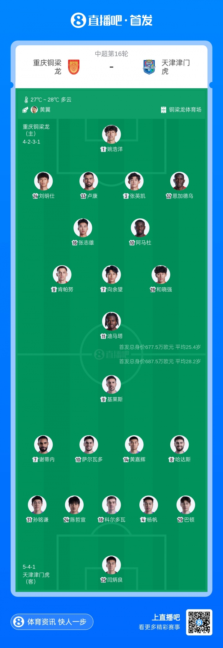 五外援對撞！銅梁龍主場迎擊津門虎 向余望迪馬塔領(lǐng)銜