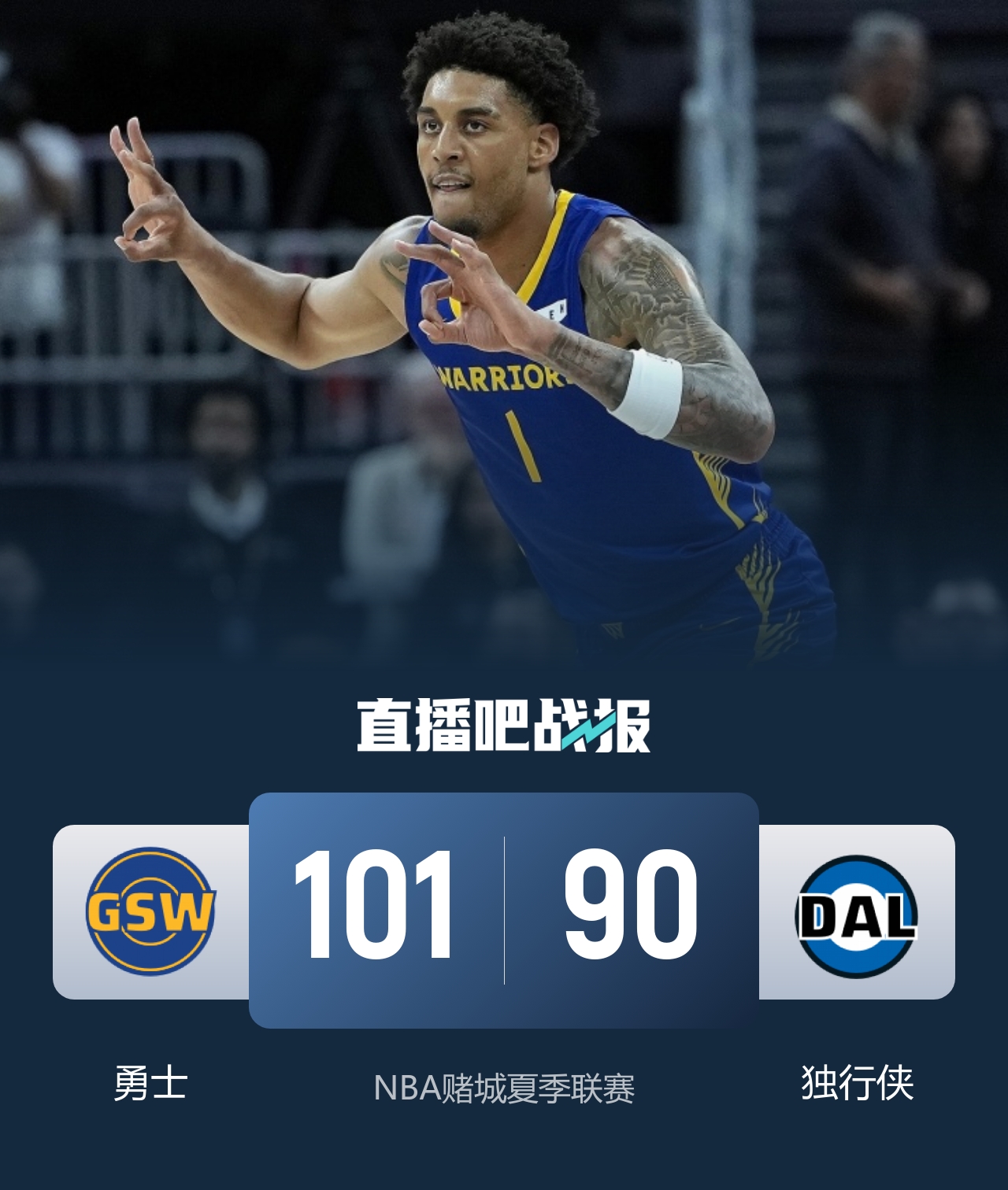 夏聯(lián)勇士101-90擊退獨(dú)行俠 倫德伯格準(zhǔn)三雙領(lǐng)銜 克賴爾末節(jié)止血