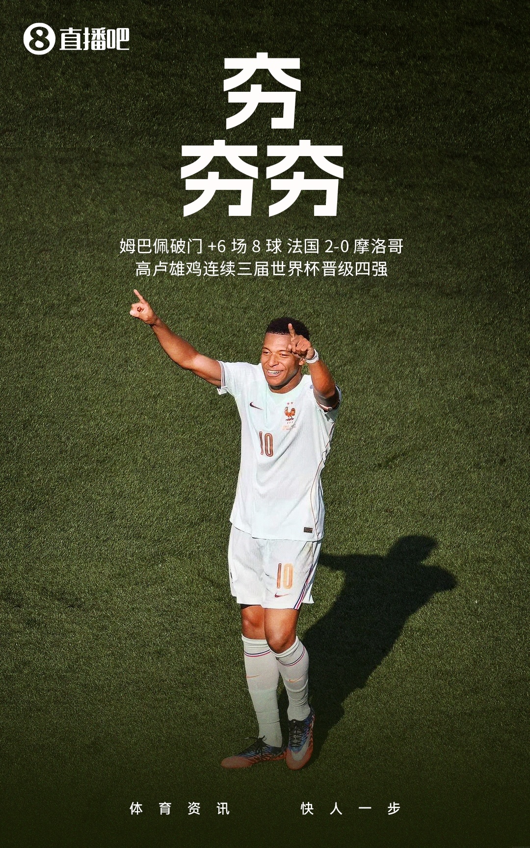 法國2-0摩洛哥挺進四強 姆巴佩連續(xù)兩場造三球格列茲曼5球2助