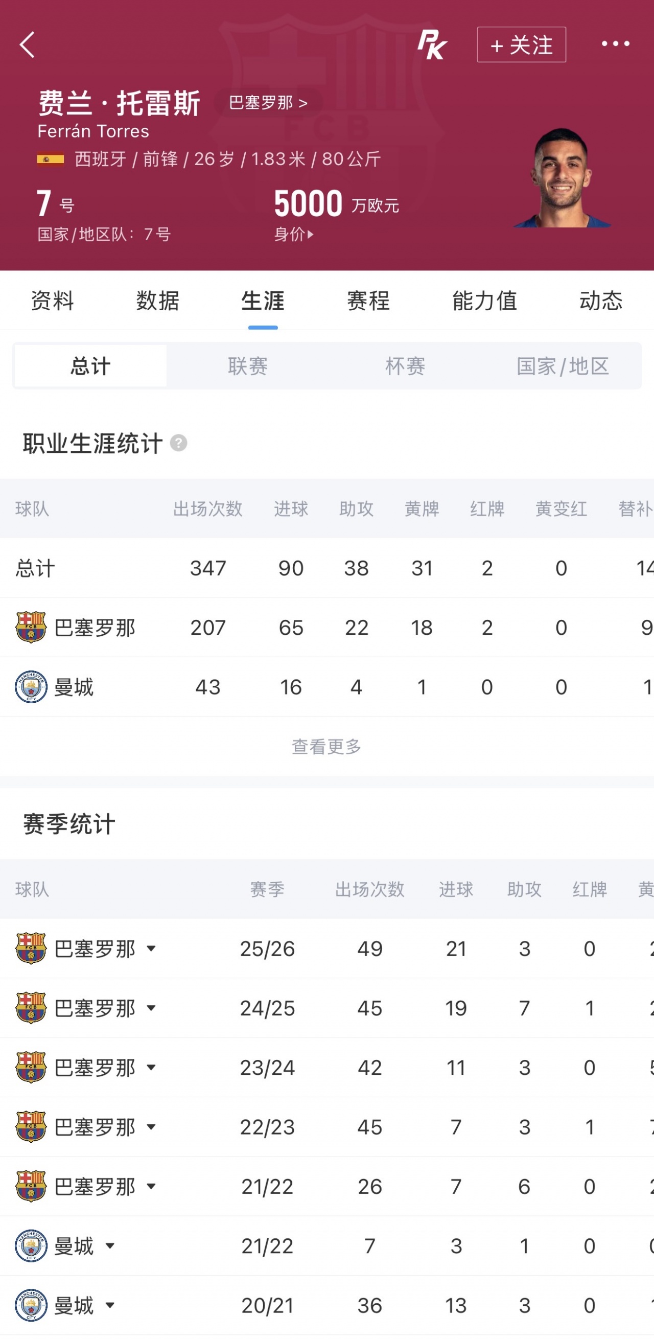 迪馬濟(jì)奧：費(fèi)蘭與巴黎達(dá)協(xié)議 世界杯后正式加盟