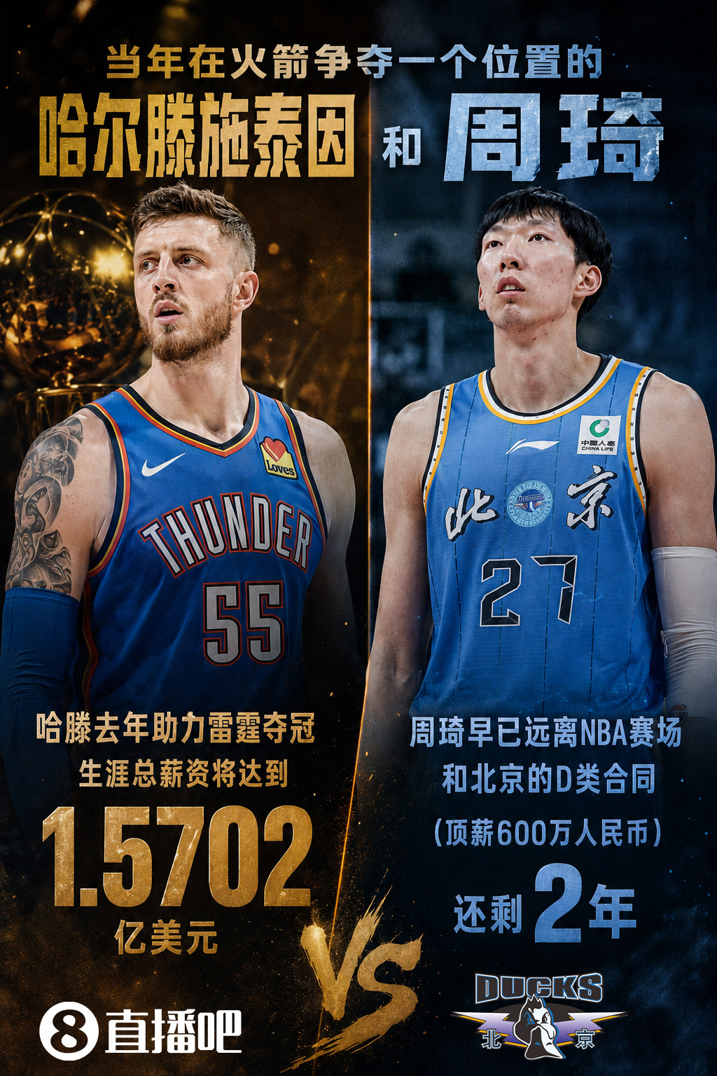 哈滕續(xù)約雷霆 生涯總薪資1.57億 周琦離NBA五年 哈滕續(xù)約雷霆 生涯總薪資1.57億 周琦離NBA五年