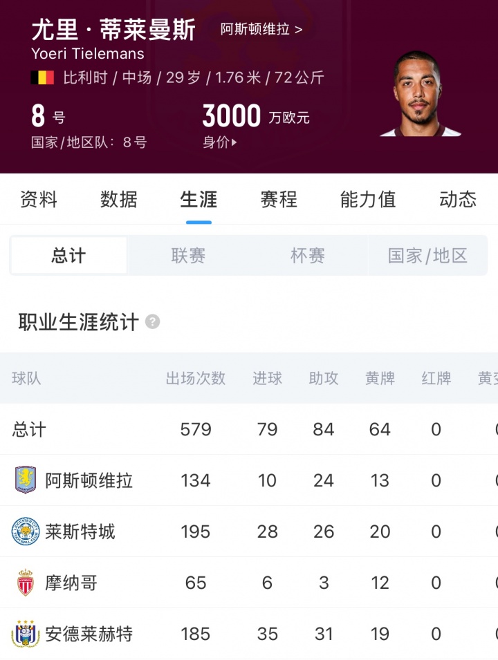曼聯(lián)3500萬(wàn)鎊激活解約金 簽下比利時(shí)隊(duì)長(zhǎng)蒂萊曼斯 曼聯(lián)3500萬(wàn)鎊激活解約金 簽下比利時(shí)隊(duì)長(zhǎng)蒂萊曼斯