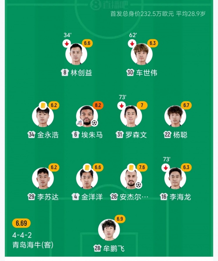 海牛3將累計(jì)4黃停賽，下輪客戰(zhàn)河南保級(jí)六分戰(zhàn)
