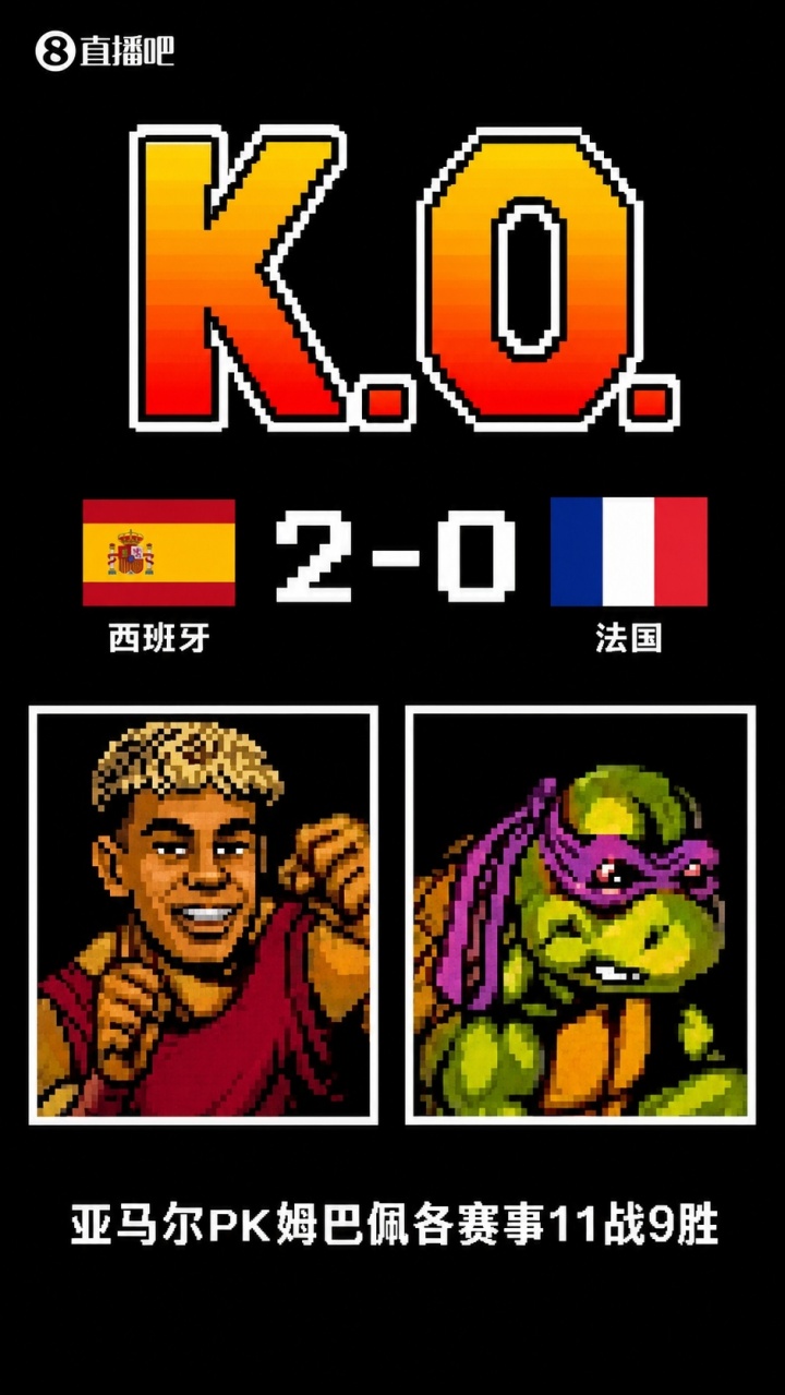 11戰(zhàn)9勝2負(fù)，亞馬爾對(duì)姆巴佩淘汰賽6戰(zhàn)全勝