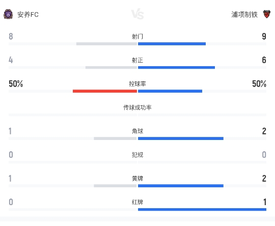萬德森梅開二度 浦項(xiàng)制鐵客場(chǎng)3-2險(xiǎn)勝安養(yǎng)FC