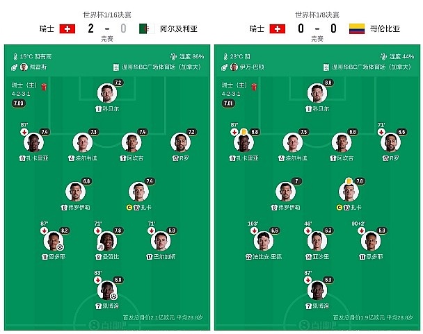 英格蘭vs挪威邊路決戰(zhàn)，阿根廷需提升強度