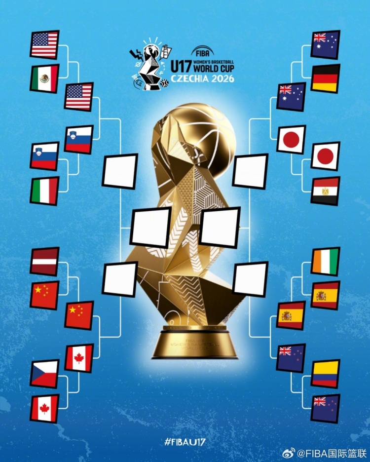 U17女籃世界杯八強戰(zhàn)：中國對加拿大，勝者對決美國或斯洛文尼亞