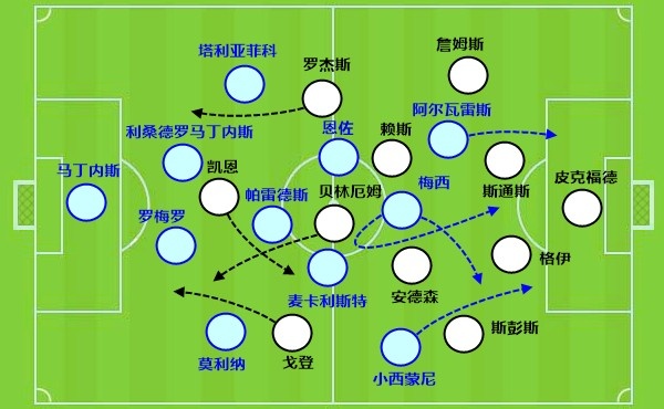 6次決賽全勝+16強(qiáng)絕殺+半決賽絕平 恩佐第7次決賽沖冠