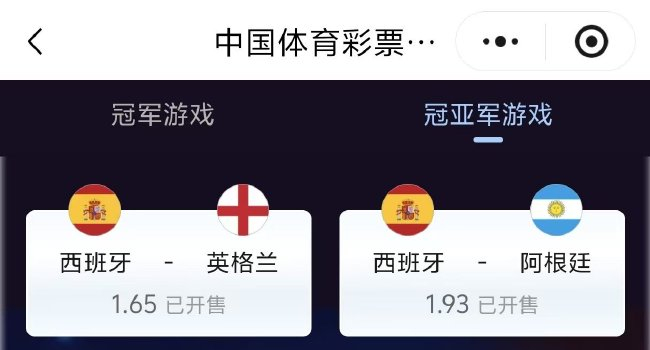 法國出局后西班牙奪冠賠率驟降至1賠1.48 英格蘭阿根廷半決賽前賠率小幅下調(diào)