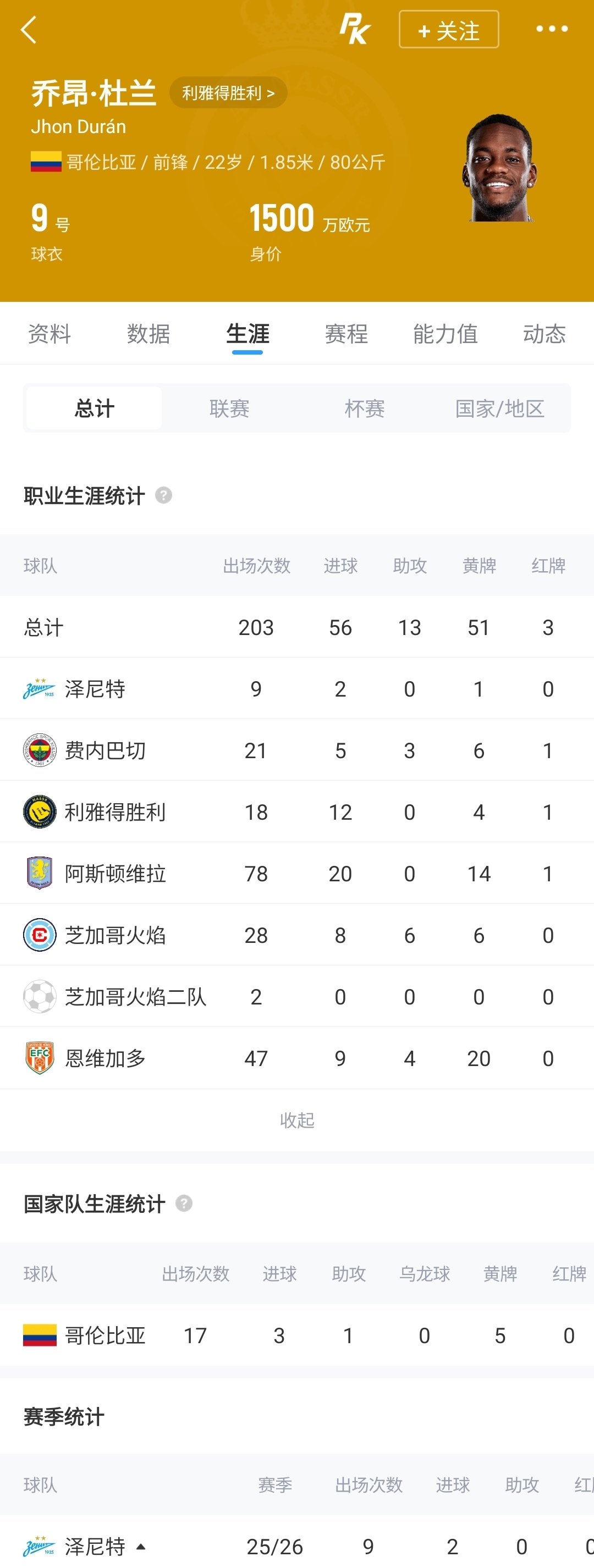 杜蘭1年半換5隊:7700萬歐先生再遭本菲卡租借 杜蘭1年半換5隊:7700萬歐先生再遭本菲卡租借