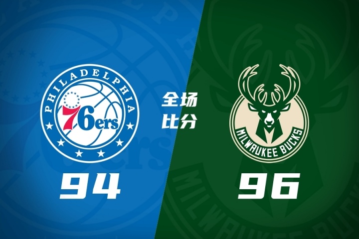 伯里斯27分5助攻絕殺上籃 雄鹿夏聯(lián)96-94險勝76人