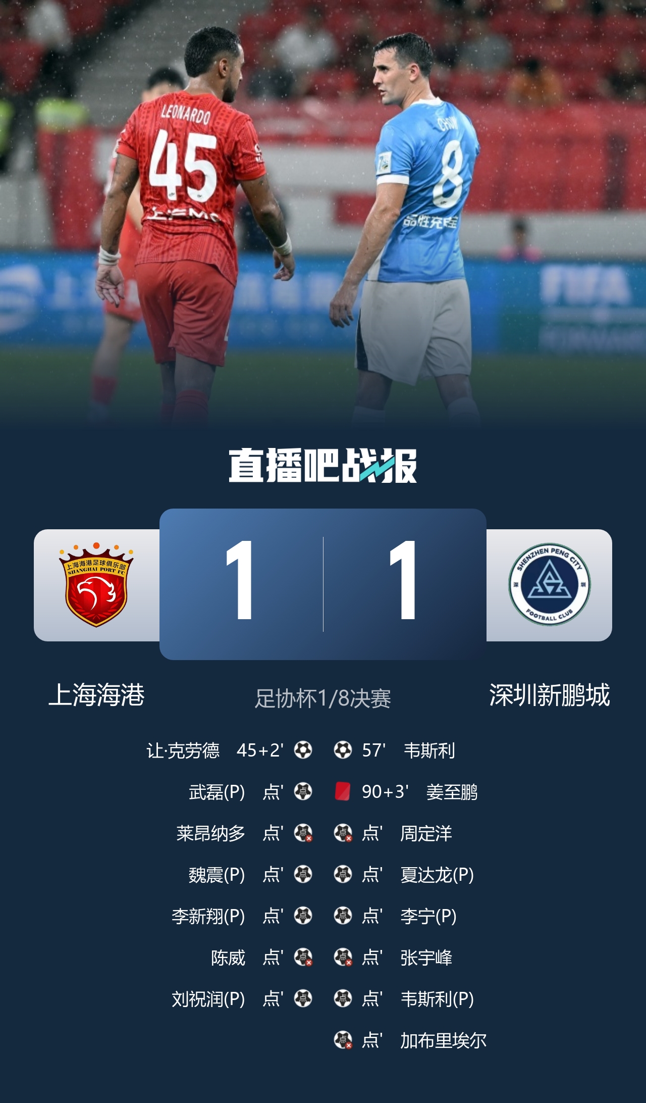 陳威兩撲點(diǎn)球難阻失利 海港點(diǎn)球5-4淘汰深圳晉級足協(xié)杯八強(qiáng)