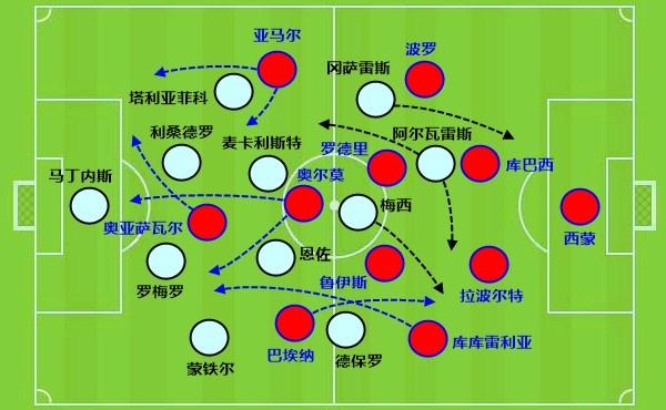 庫(kù)巴西世界杯封神：8場(chǎng)僅丟1球，進(jìn)攻天賦拉滿(mǎn)，紅牌隱患猶存