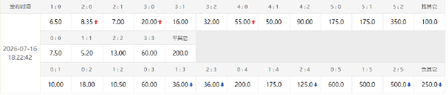 歐洲冠軍PK美洲冠軍 數(shù)據(jù)指向1-1進(jìn)加時(shí)