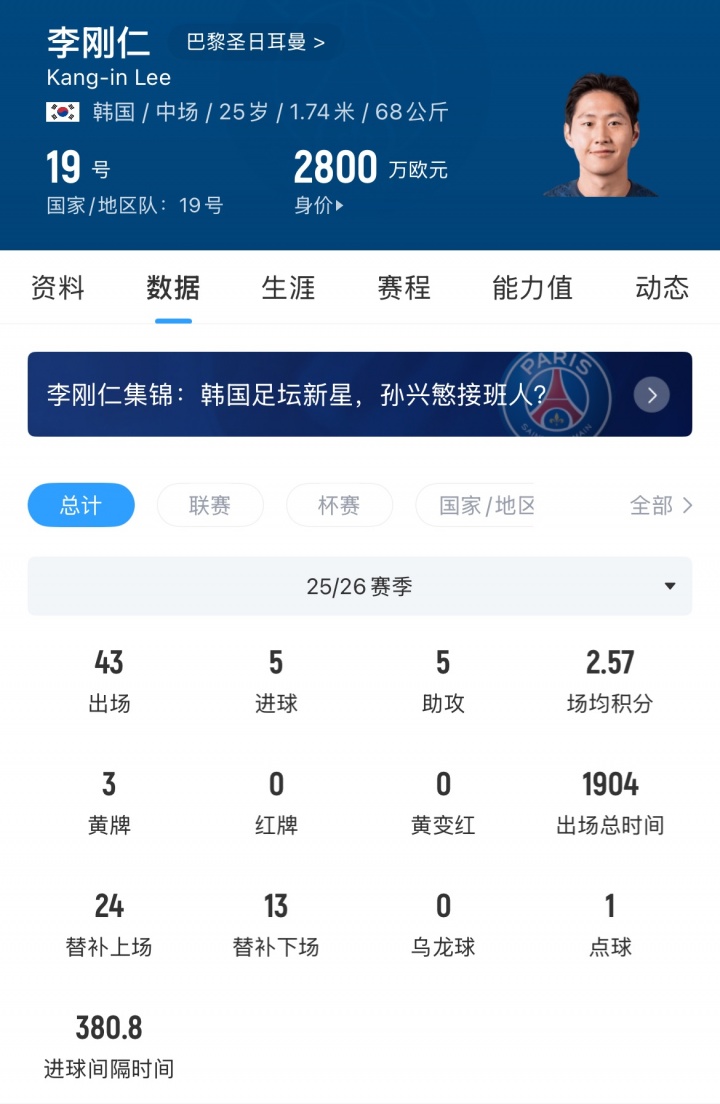 官方：馬競(jìng)簽下李剛?cè)?，?duì)史首韓國(guó)球員，轉(zhuǎn)會(huì)費(fèi)4000萬(wàn)歐