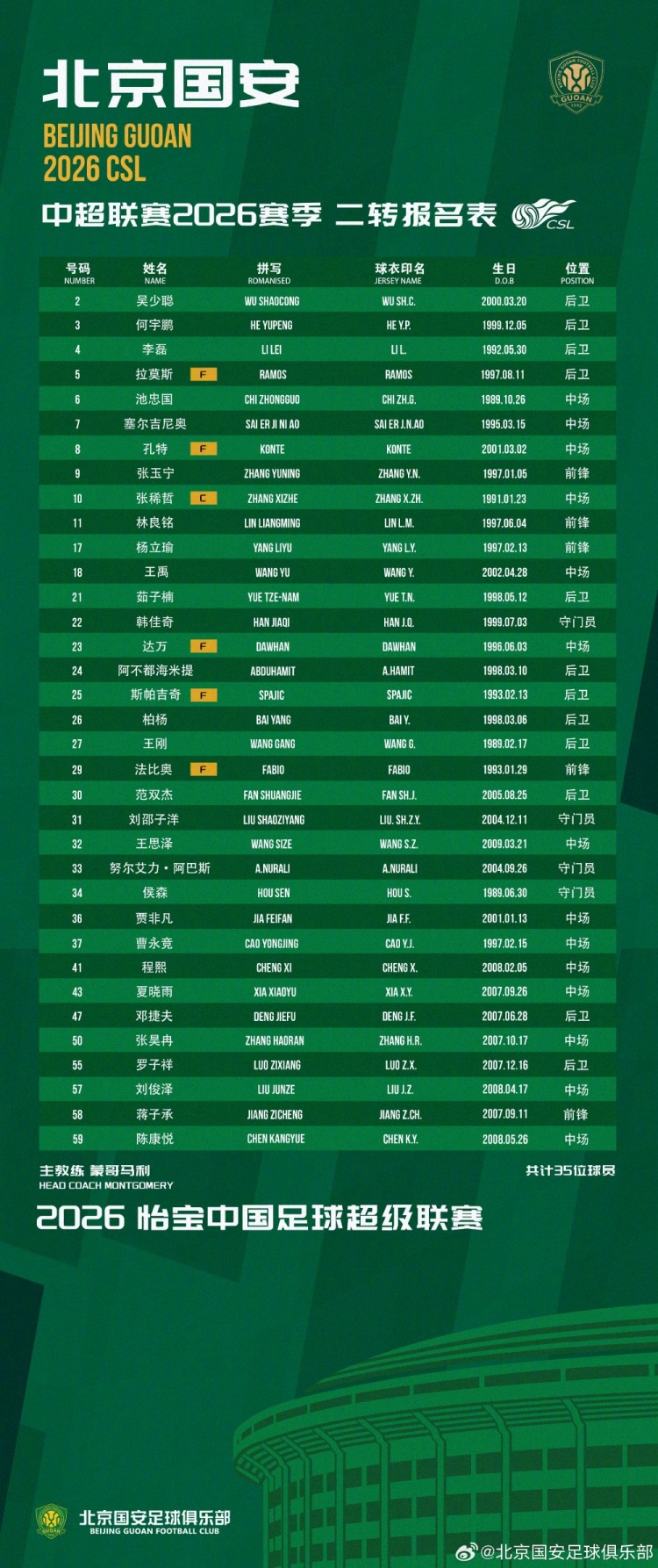 北京國(guó)安二轉(zhuǎn)報(bào)名調(diào)整：補(bǔ)報(bào)劉邵子洋斯帕吉奇，撤銷(xiāo)恩科洛洛