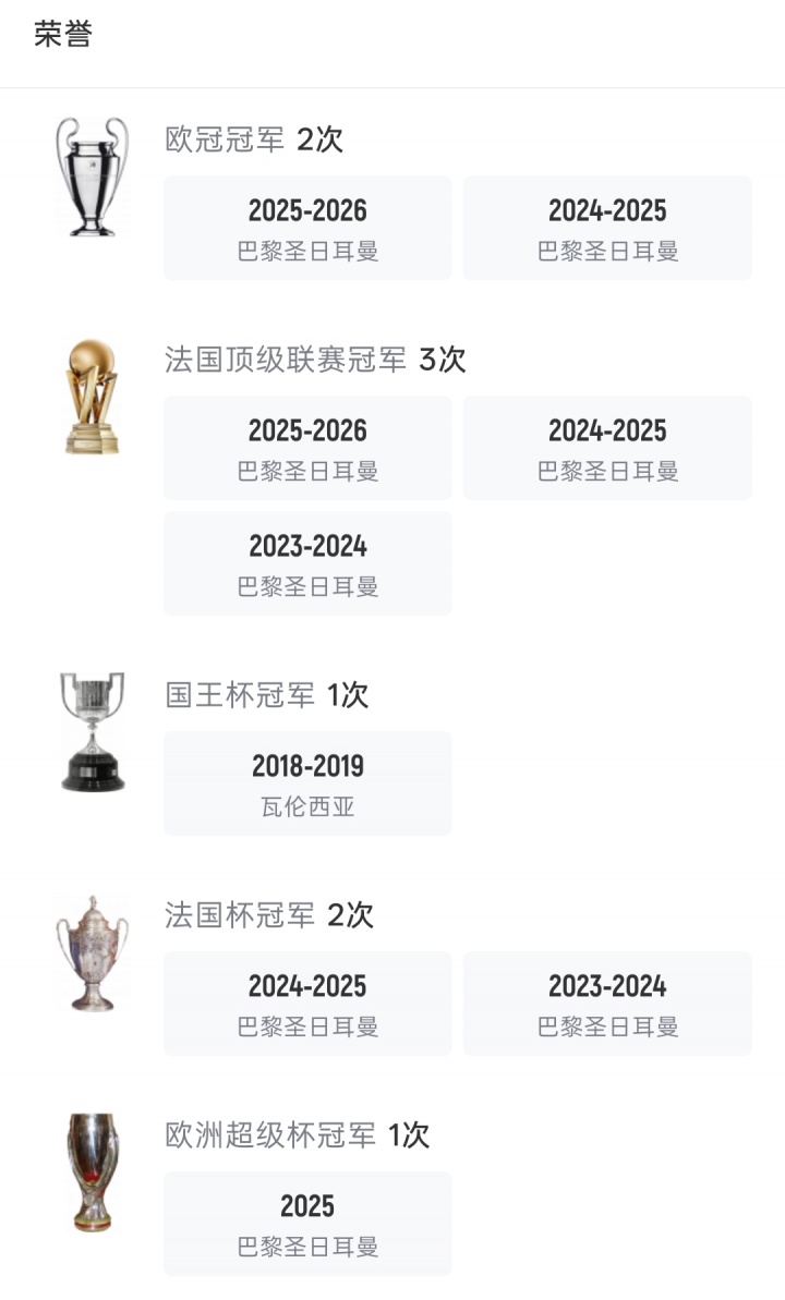 李剛?cè)?年巴黎生涯11冠，含2連歐冠，轉(zhuǎn)投馬競再戰(zhàn)西甲