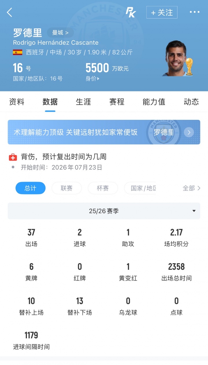 莫雷托:羅德里與皇馬達成個人協(xié)議 轉(zhuǎn)會費談判成關(guān)鍵變量 莫雷托:羅德里與皇馬達成個人協(xié)議 轉(zhuǎn)會費談判成關(guān)鍵變量