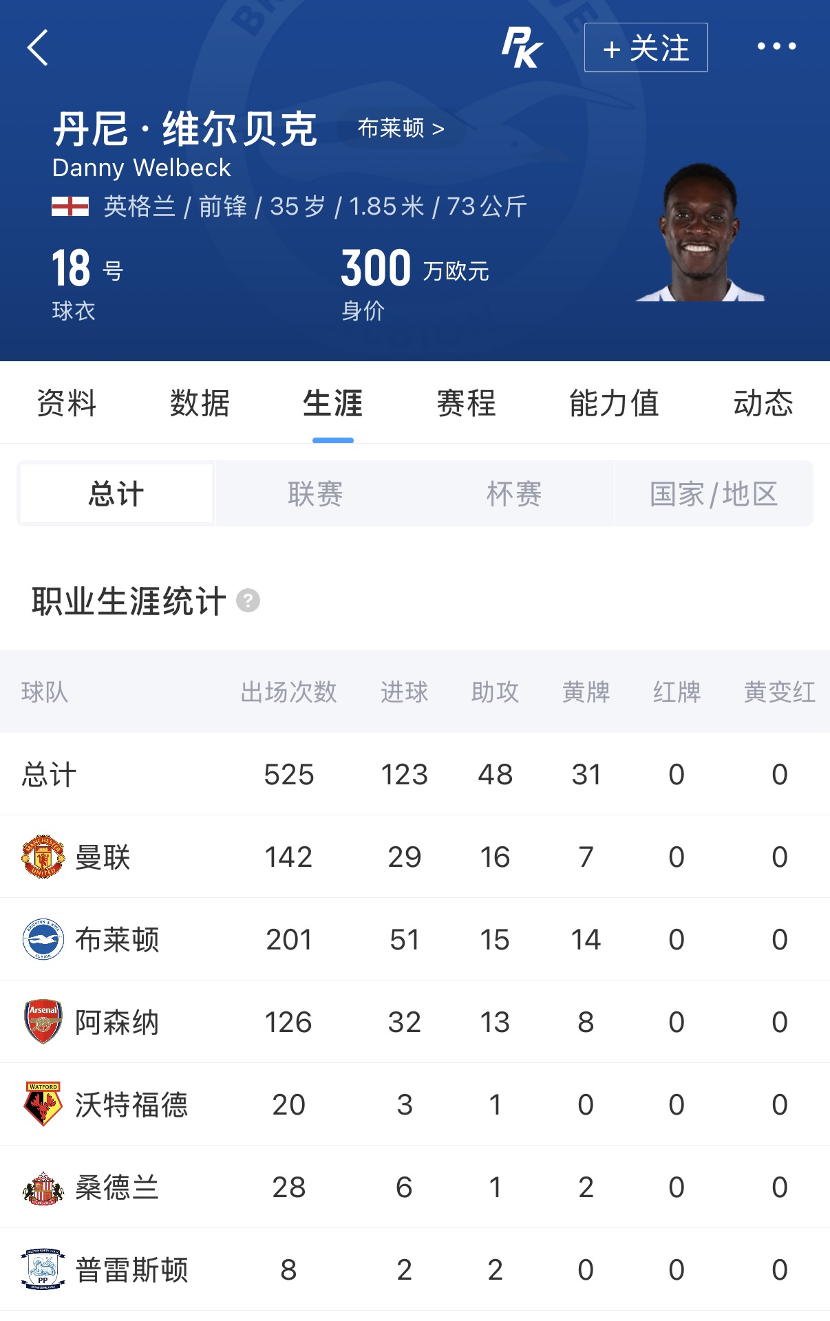 35歲維爾貝克自由身加盟切爾西，曼聯(lián)青訓+阿森納五載履歷終“上車”