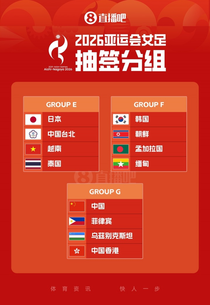 2026亞運會女足分組確定 中國G組遭遇菲律賓烏茲別克香港