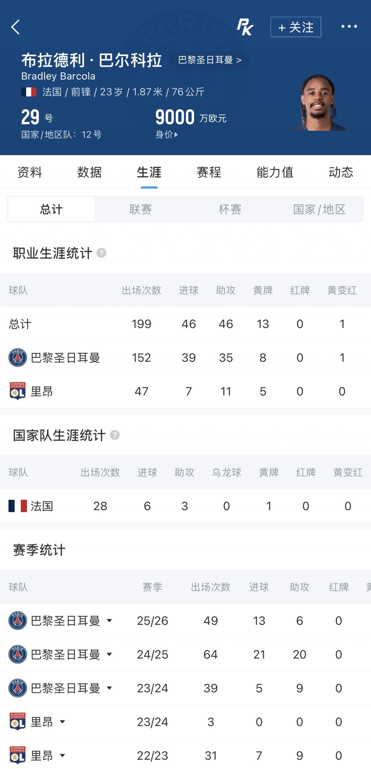 隊(duì)報(bào)：巴爾科拉口頭同意加盟利物浦 巴黎標(biāo)價(jià)1.7億歐談判差距大