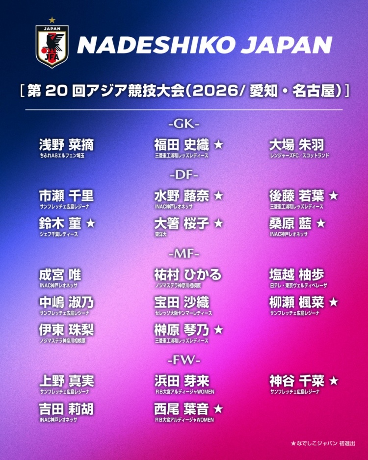 日本女足亞運(yùn)名單:僅1名海外球員,10人首次入選 日本女足亞運(yùn)名單:僅1名海外球員,10人首次入選