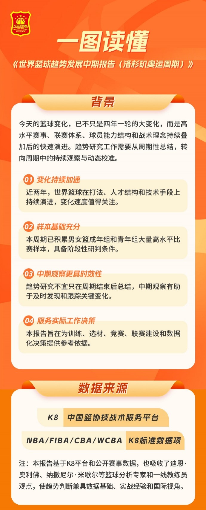 中國籃協(xié)圖解發(fā)布世界籃球趨勢(shì)中期報(bào)告