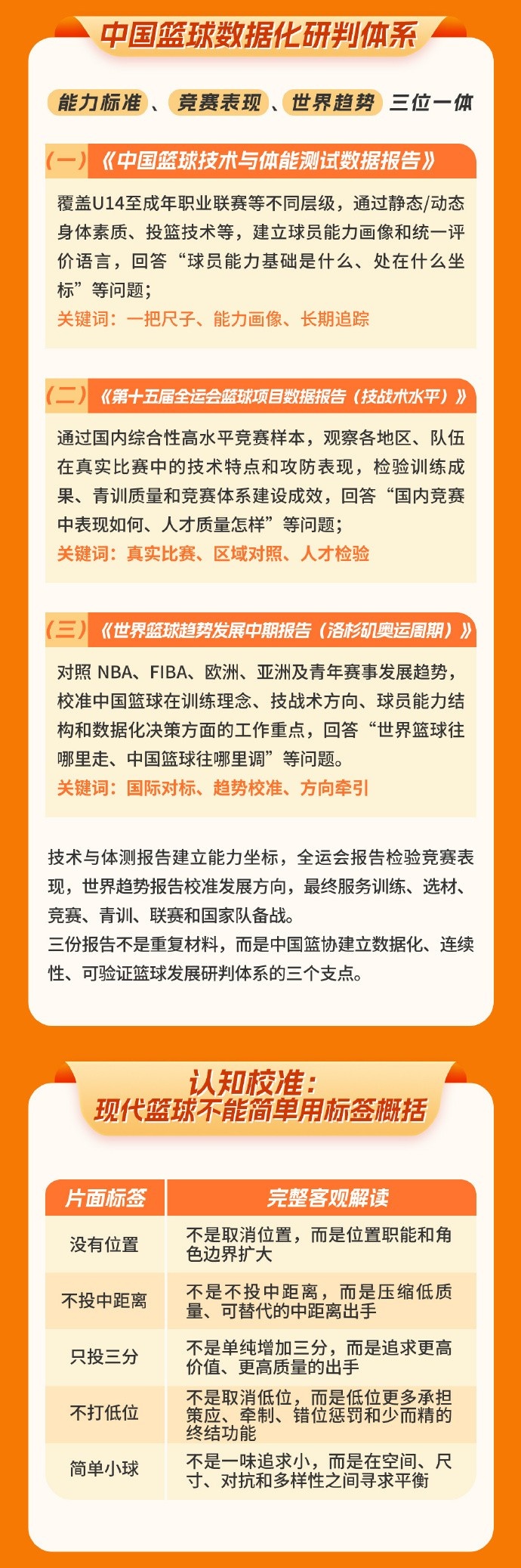 中國籃協(xié)圖解發(fā)布世界籃球趨勢中期報告