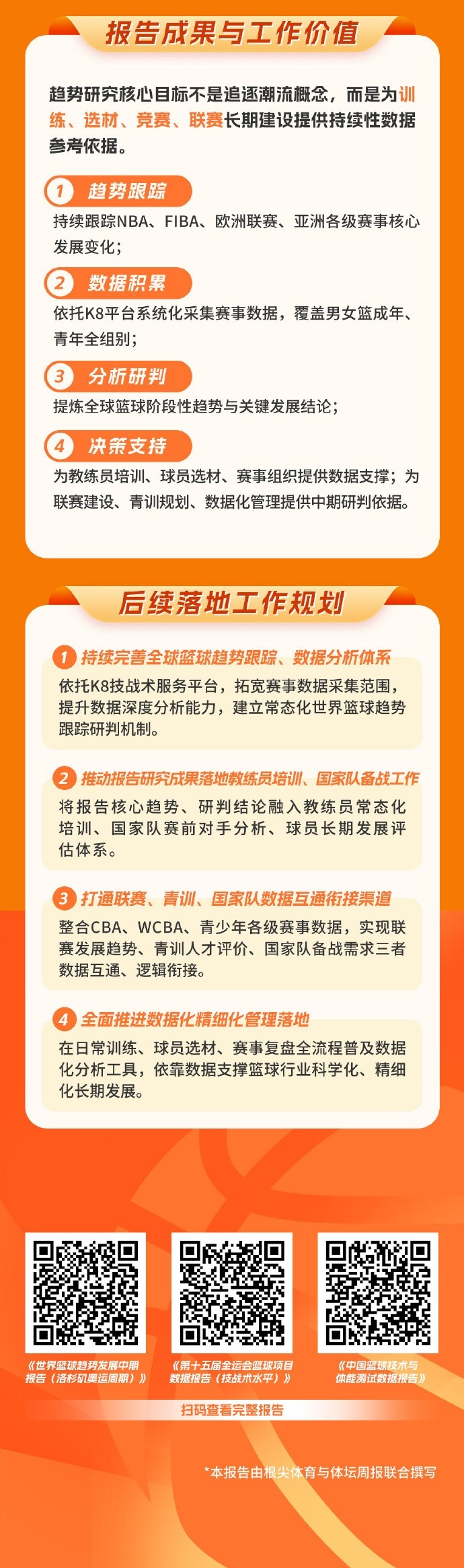 中國籃協(xié)圖解發(fā)布世界籃球趨勢中期報告