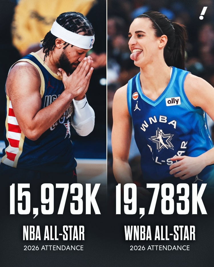 19783人現(xiàn)場觀戰(zhàn) WNBA全明星上座首超NBA全明星