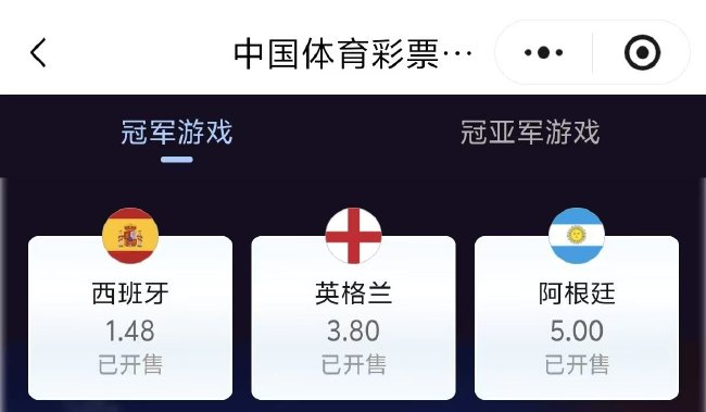 西班牙奪冠賠率1.48領(lǐng)跑 冠亞軍組合僅剩英格蘭或阿根廷